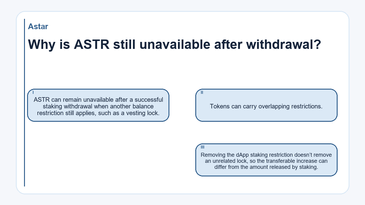 Why is ASTR still unavailable after withdrawal?: ASTR can remain unavailable after a successful staking withdrawal when another balance restriction still applies, such as a vesting lock.; Tokens can carry overlapping restrictions.; Removing the dApp staking restriction doesn’t remove an unrelated lock, so the transferable increase can differ from the amount released by staking.