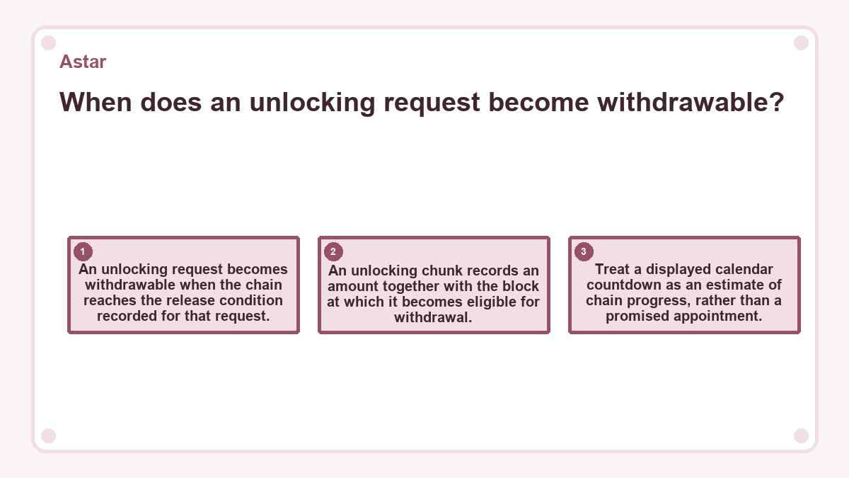 When does an unlocking request become withdrawable?: An unlocking request becomes withdrawable when the chain reaches the release condition recorded for that request.; An unlocking chunk records an amount together with the block at which it becomes eligible for withdrawal.; Treat a displayed calendar countdown as an estimate of chain progress, rather than a promised appointment.